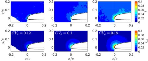Image result for Python-Matplotlib 2D Kernel Density Plot