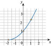 Graphing Explained 的图像结果