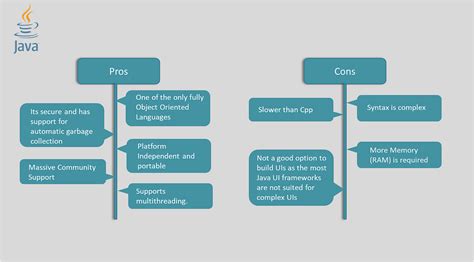 What Each Programming Language Good At 的图像结果