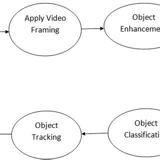 Tracking System Tutorial 的图像结果