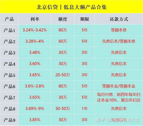 好消息！扬州市公积金贷款时间大大缩短，一个月即可放款