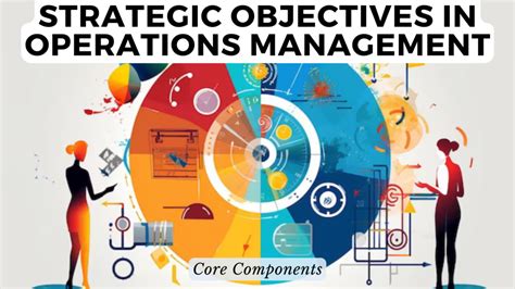 Image result for Operating Objectives