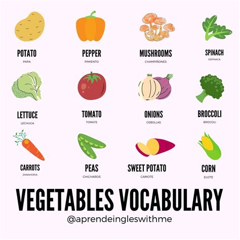 Vocabulary of Fruits and Vegetables in English