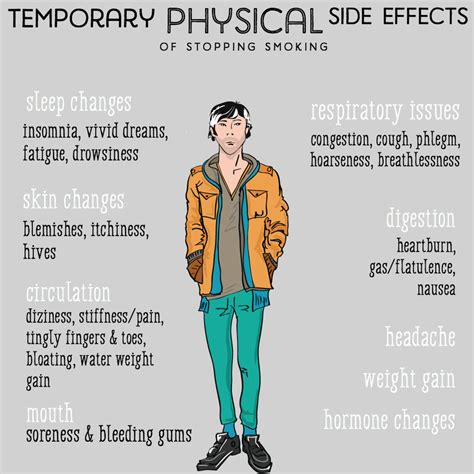 Side Effects of Quitting Smoking - What Happens to Your Body? | HealDove