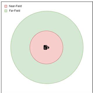 Density Particle Model 的图像结果