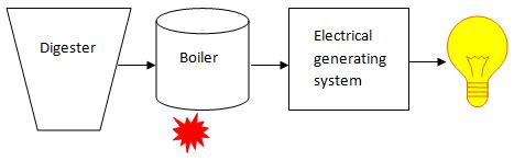 Electricity-Generating Machine 的图像结果
