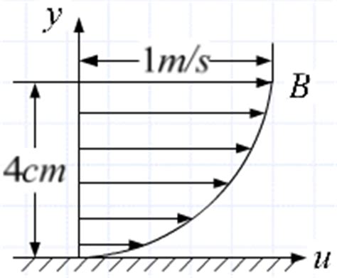 如图所示，水流在平板上运动，其靠近边壁附近的流速呈抛物线分布，B点为抛物线端点，水的运动粘度v=1.00×10－6m2 - 上学吧找答案
