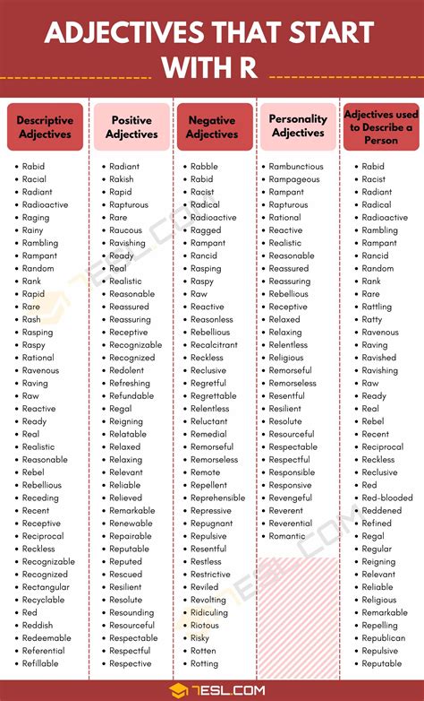 Adjectives that Start with R (737 R Adjectives in English) • 7ESL