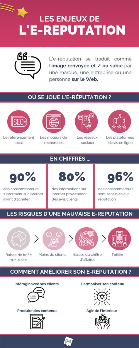 Image result for E-Reputation Informatique