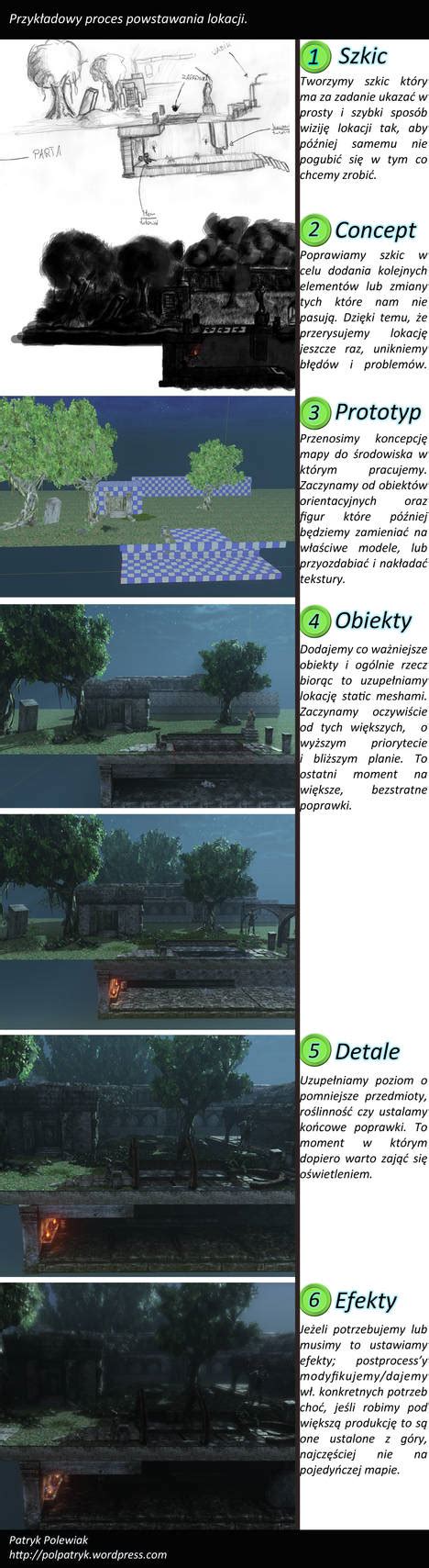 Image result for UDK Level Tutorial