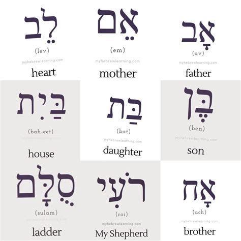 Jewish Symbols And Meanings For Kids
