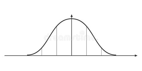 Image result for Normal Probability Density Function