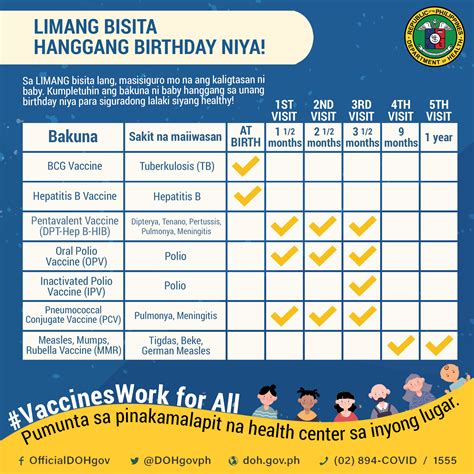 Image result for Expanded Immunization Program Doh