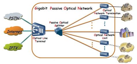 GPON Tutorial 的图像结果