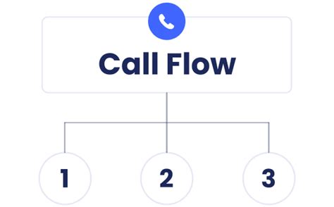 Image result for Integrated Phone Computer Device