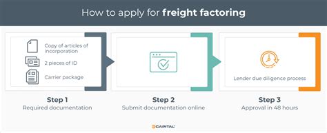 Freight Capital Factoring 的图像结果
