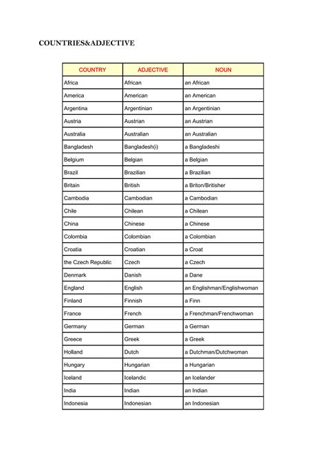 Countries and nationalities | PDF