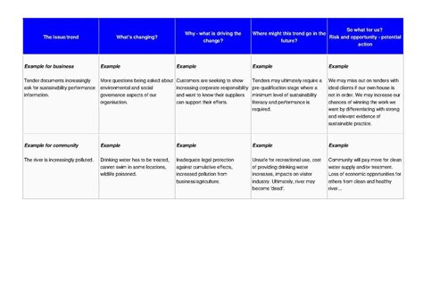 Image result for The Table Challenge