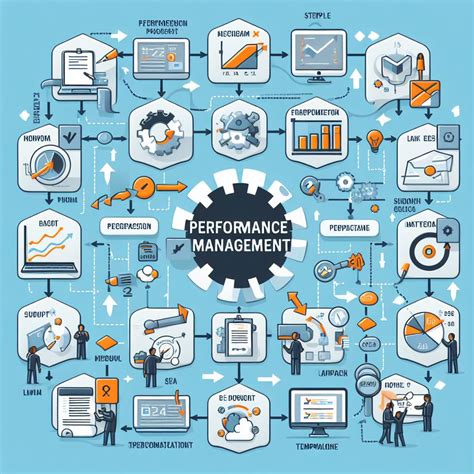 Image result for Effective Performance Management Process