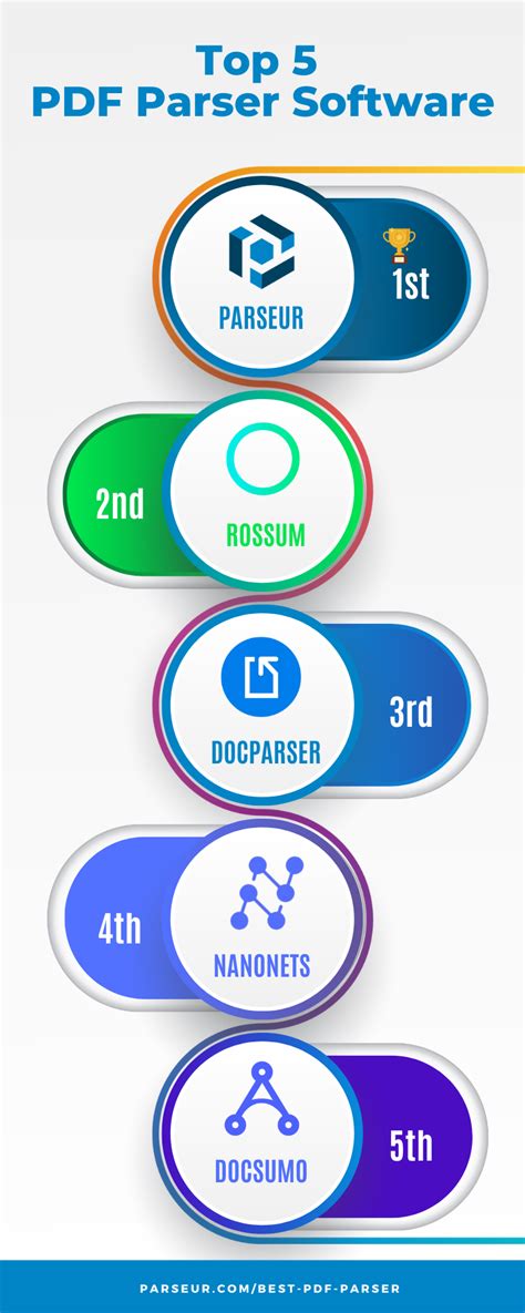 Image result for File Parser