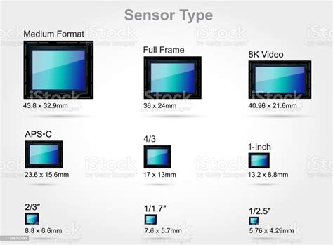 Image result for Sensor Format