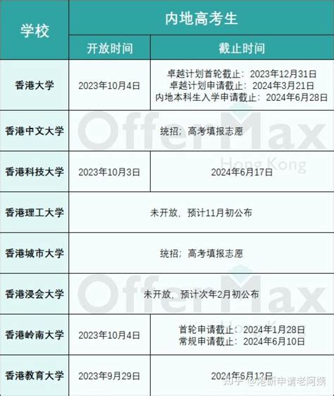 2022香港大学本科申请时间线 - 知乎