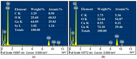 Preparation and Photoelectric Properties of Nanostructured Native Oxide ...