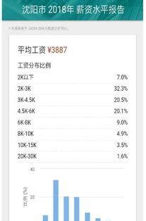 每月6000元的工资，在全国属于什么水平？_用工