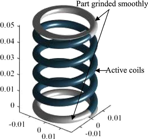 Image result for Java Spring Structure