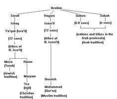 Image result for Java Netbeans Guide with Pic