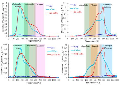 Nanomaterials | Special Issue : Structure and Properties of Functional ...