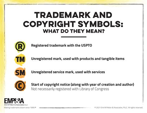 Copyright Registration: Who, What, When, Where, and Why | Erik M Pelton ...