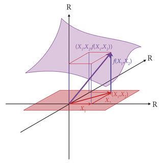 Image result for 2 One Function of Two Random Variables