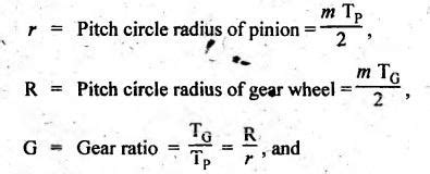 minimum number of teeth to avoid interference - Gears and Gear Trains ...