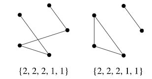 Degree Sequence of a Graph - Engineering Mathematics - Civil ...