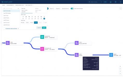 Image result for Confluent Stream Processing