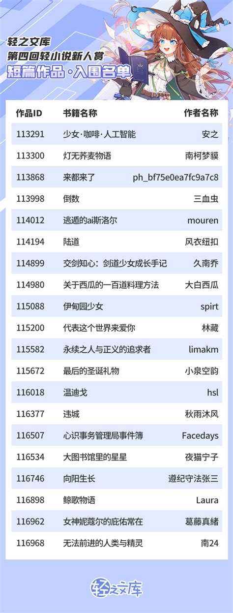 [轻小说系列Ⅲ]2020年第16回 代表10年代的最佳轻小说&轻厉榜新作部门排行 - 哔哩哔哩