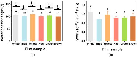 Coffee Silverskin Cellulose-Based Composite Film with Natural Pigments ...