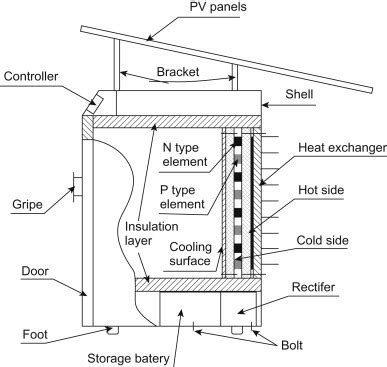 Image result for Angular Array of Objects