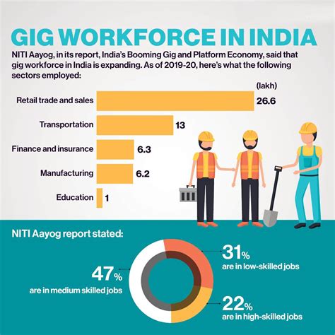Indian Workers Social Security