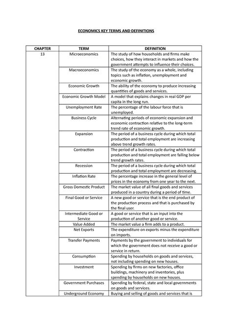 Economics Exam Key Terms and Definitions - ECONOMICS KEY TERMS AND DEFINITIONS CHAPTER TERM ...