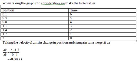 What is the x-component of the velocity (in m/s) for the object having ...