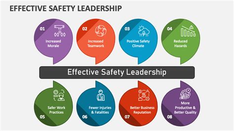 Image result for Process Safety Leadership