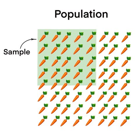Population Sample Statistics 的图像结果