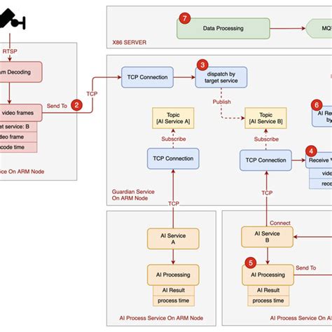 Image result for Introduction to Data Science Flow Chart