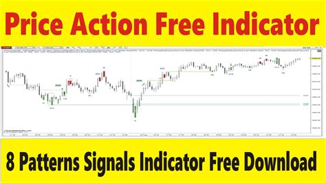 Image result for Candlestick Patterns Indicator