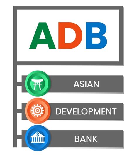 Asian Development Bank 的图像结果
