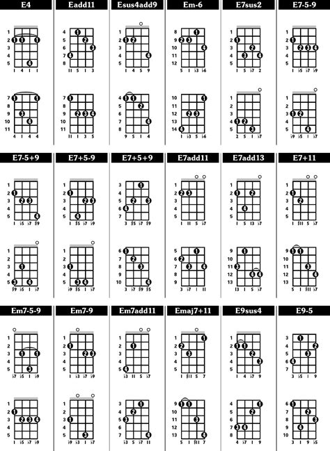Image result for 5 String Banjo Note Chart