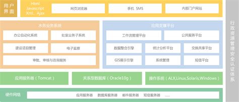 广州app定制|软件外包服务|网站开发|微信开发|OA协同办公|移动办公|网格化管理