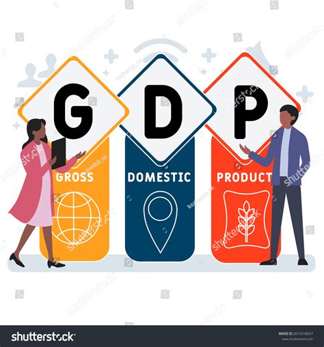Gross Domestic Product 的图像结果